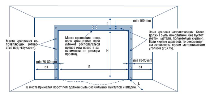 Схема установки секционных ворот
