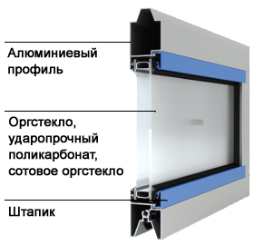 Панель DoorHan с однокамерным стеклопакетом со штапиком